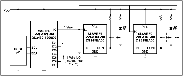 图5. 单通道I²C至1- Wire桥接器件DS2482作为1-Wire主控制器。其/DONE输出也可用于驱动一个LED，并不会影响链路功能。