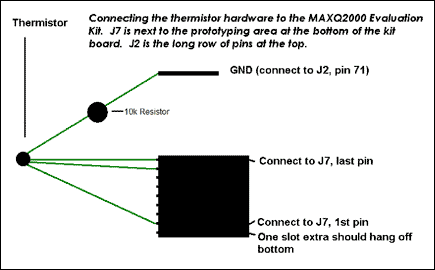 Figure 1.  Connection of the thermistor hardware to the MAXQ2000 evaluation kit.