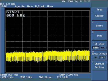 图2. 设置起始频率为860kHz