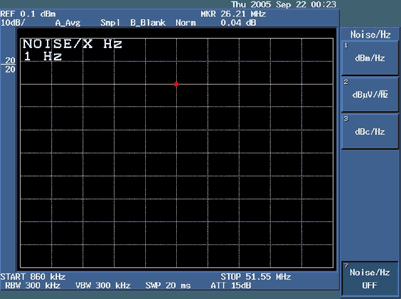 图8. 为回波损耗测量选择dBm/Hz