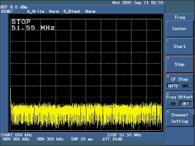 图3. 设置截止频率为51.55MHz