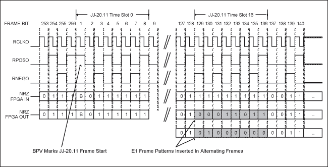 Figure 2. Receive synchronization framing and bit position information.
