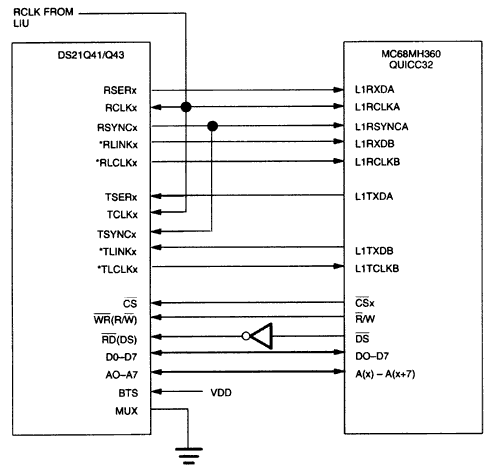 Figure 1. Quad framer - QUICC32 interconnections.