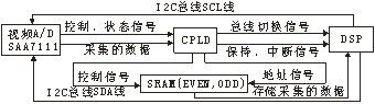 系统结构框图