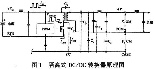典型的单端输出隔离式DC/DC转换器原理图