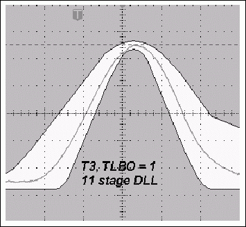 图4a. TLBO = 1时，采用11级DLL的典型T3脉冲与使用12级DLL时更窄的T3脉冲