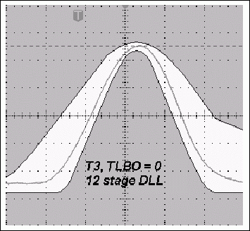 图3a. TLBO = 0时，采用12级DLL的典型T3脉冲与使用11级DLL时更宽的T3脉冲