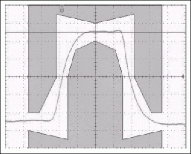 图2a. 典型E3脉冲与采用12级DLL时更窄的E3脉冲
