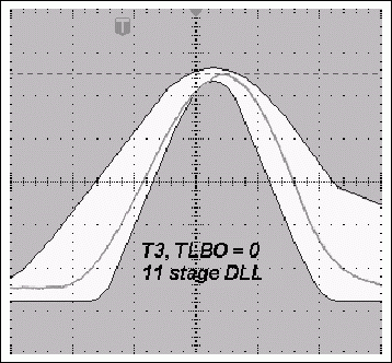 图3b. TLBO = 0时，采用12级DLL的典型T3脉冲与使用11级DLL时更宽的T3脉冲
