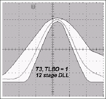 图4b. TLBO = 1时，采用11级DLL的典型T3脉冲与使用12级DLL时更窄的T3脉冲