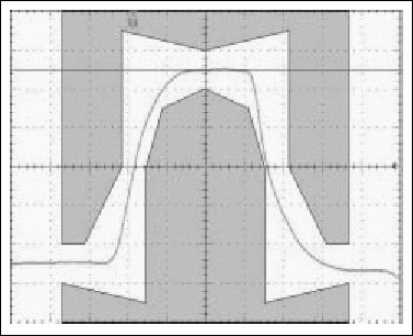 图2b. 典型E3脉冲与采用12级DLL时更窄的E3脉冲