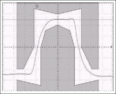 图8a. 典型的E3脉冲与幅值降低8%后的脉冲(测试寄存器设置为40h)
