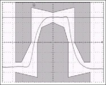 图7a. 典型的E3脉冲与幅值增加8%后的脉冲(测试寄存器设置为20h)