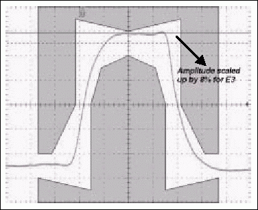 图7b. 典型的E3脉冲与幅值增加8%后的脉冲(测试寄存器设置为20h)