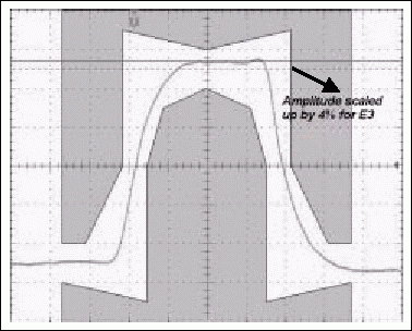 图6b. 典型的E3脉冲与幅值增加4%后的脉冲(测试寄存器设置为10h)