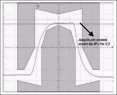 图8b. 典型的E3脉冲与幅值降低8%后的脉冲(测试寄存器设置为40h)
