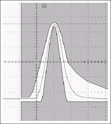 图11b. 典型的T3脉冲及其在设置测试寄存器为01h时同一脉冲内的变化