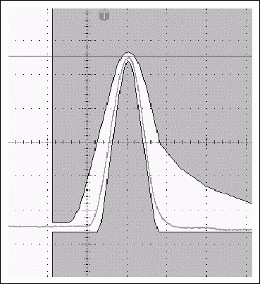 图11a. 典型的T3脉冲及其在设置测试寄存器为01h时同一脉冲内的变化