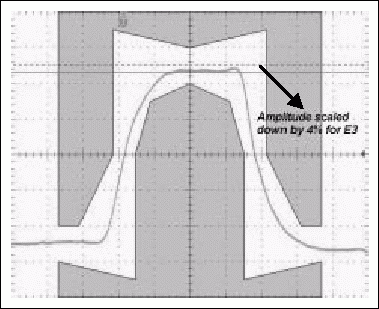 图9b. 典型的E3脉冲与幅值降低4%后的脉冲(测试寄存器设置为50h)