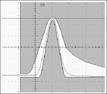 图15a. 典型的T3脉冲及其在设置测试寄存器为08h时同一脉冲内的变化