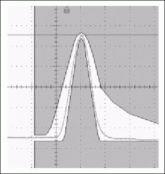 图13a. 典型的T3脉冲及其在设置测试寄存器为02h时同一脉冲内的变化