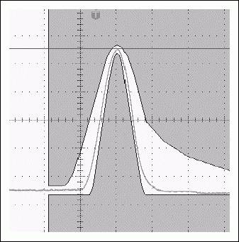 图14a. 典型的T3脉冲及其在设置测试寄存器为04h时同一脉冲内的变化