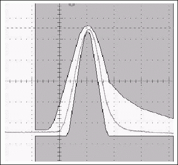 图13b. 典型的T3脉冲及其在设置测试寄存器为02h时同一脉冲内的变化