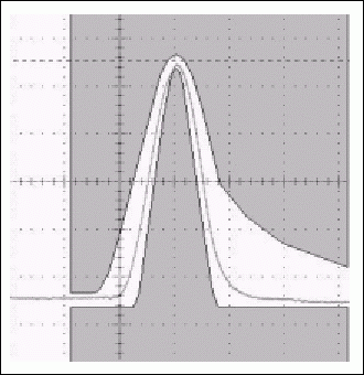 图14b. 典型的T3脉冲及其在设置测试寄存器为04h时同一脉冲内的变化
