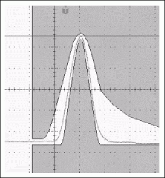 图12a. 典型的T3脉冲及其在设置测试寄存器为81h时同一脉冲内的变化