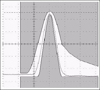 图15b. 典型的T3脉冲及其在设置测试寄存器为08h时同一脉冲内的变化
