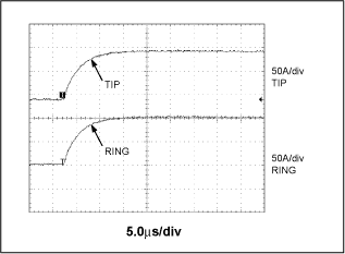 Figure 4. Surge rise time at tip and ring input.