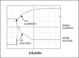 Figure 6. Initial surge clamping at tip input.