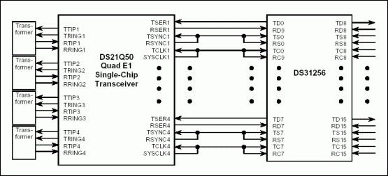 Figure 4. DS21Q50 connected to DS31256 in 2M mode.