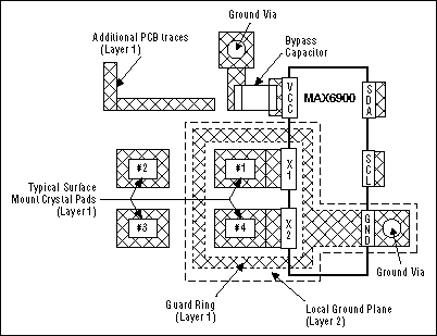 Figure 2. Surface-mount crystal PCB layout.