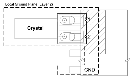 Figure 5. Typical crystal layout.