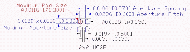 图4. 2 x 2 UCSP孔径焊点的模板设计范例