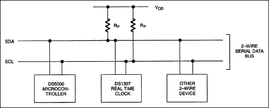 Figure 1. Typical 2-wire bus configuration.