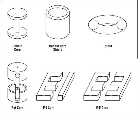 Figure 10. Different core geometries offer trade-off among energy storage, field emission, and ease of assembly. All can be gapped.