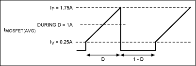 图3. 典型的降压型转换器的MOSFET电流波形，用于估算MOSFET的传导损耗。