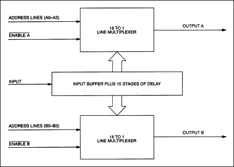 Figure 1. DS1045 Block diagram.