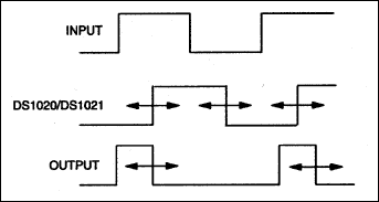 Figure 2. Output waveforms.