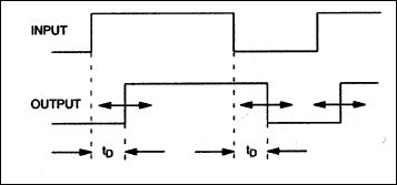 Figure 1. Timing waveforms.