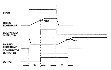 Figure 11. Timing waveforms.