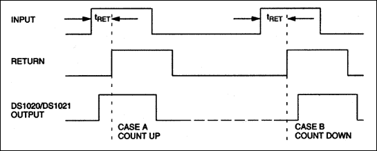Figure 7. Timing waveforms.