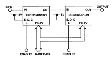 Figure 10. Parallel operation—8 bit.