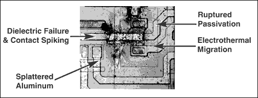 Figure 1.  ICs with inadequate ESD protection are subject to catastrophic failure-including ruptured passivation, electrothermal migration, splattered aluminum, contact spiking, and dielectric failure.
