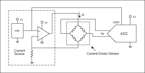 图4. 该电路使用了一个电流驱动传感器，采用传统的电流源电路驱动