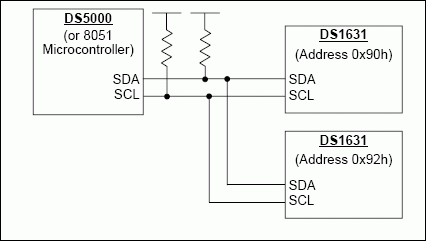 Figure 1. Circuit diagram for two DS1631 devices on the same two-wire bus.