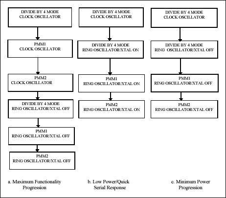 Figure 8. Sample power paths.
