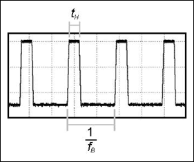 Figure 1. PWM waveform.